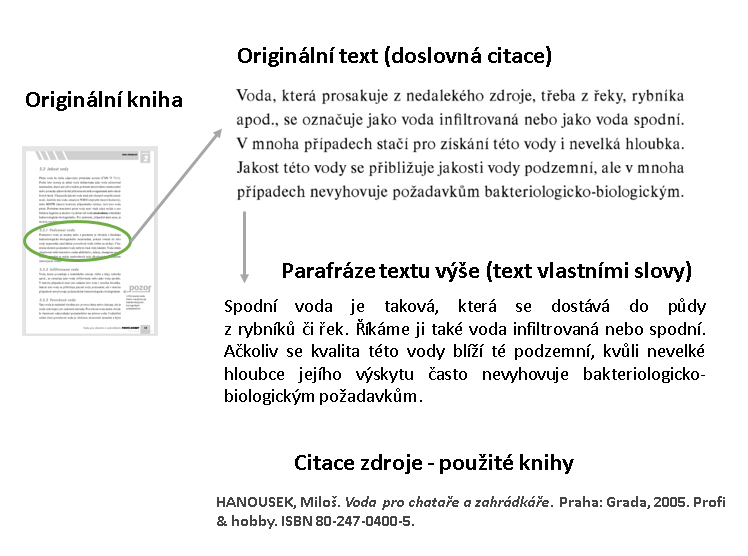 Jak v textu citovat knihu bez autora?